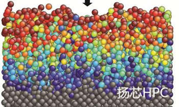 分子动力学计算